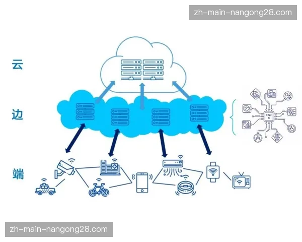 云计算资源按需调度，支撑大型赛事转播的峰值需求